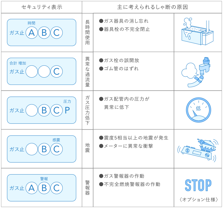 復帰ができない場合