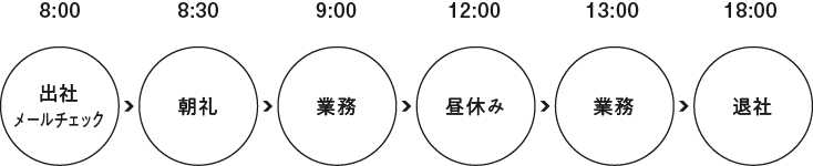 片山 美賀子さんの一日のスケジュール