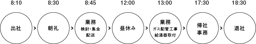 青山 武士さんの一日のスケジュール