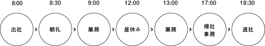 小橋 大吾さんの一日のスケジュール