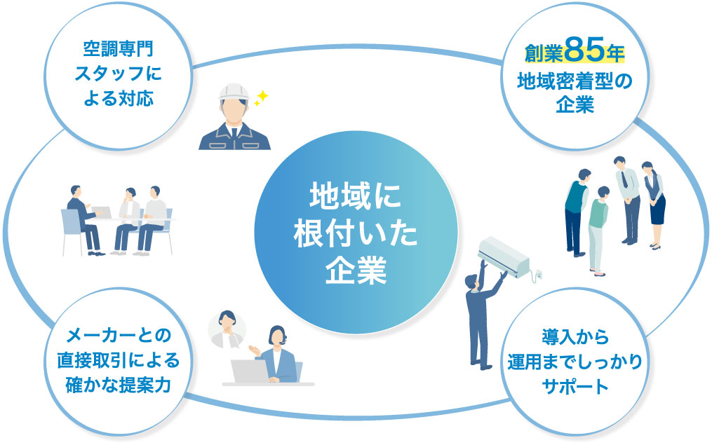 私たちの強み